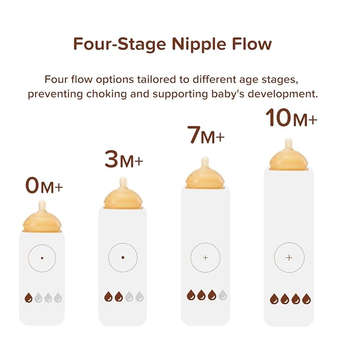 Thyseed Silicone Natural Breast-Like Bottle with Nipple(0-3 Months),8oz,1pack
