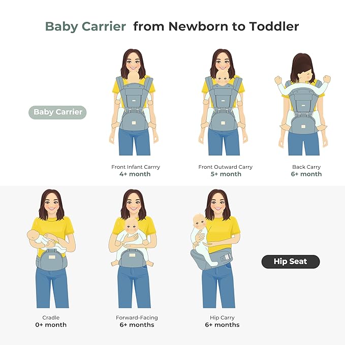 FRUITEAM 6-in-1 Baby Carrier with Waist Stool/Hip Seat, One Size Fits All -Adapt to Newborn, Baby Hip Carrier for Breastfeeding, Infant & Toddler, Dark Blue
