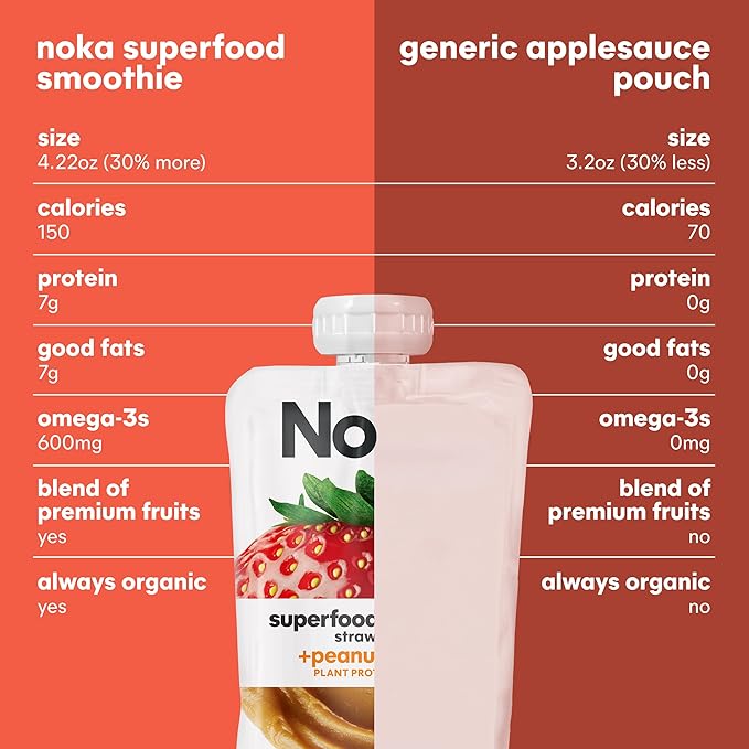Noka Superfood Fruit & Nut Butter Smoothie Pouches, Healthy Snacks (Strawberry Peanut Butter) 6 Pack, Vegan, Plant Protein, Gluten-Free, Organic, Meal Replacement Squeeze Packs, 4.22oz Ea