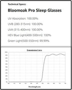 Bloomoak 100% Red Lens Blue Green Light Blocking Glasses- Dual AR Coatings - Image 8