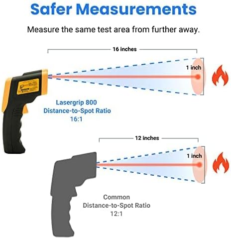 Etekcity Infrared Thermometer Laser Temperature Gun, -58℉~1382℉, D:S 16:1 | - Image 2