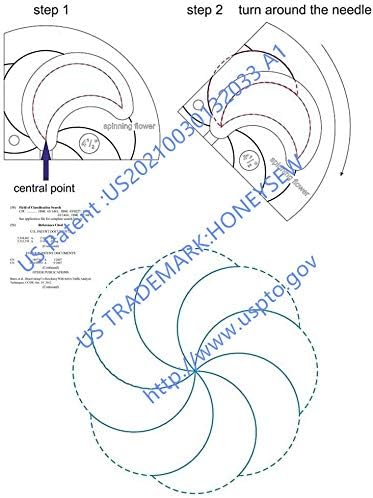 HONEYSEW Free Motion Quilting Template Sewing Ruler Templates - Image 2