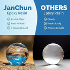 JANCHUN Crystal Clear Epoxy Resin Kit 72oz, Bubble-Free, Anti-Yellowing - Image 3