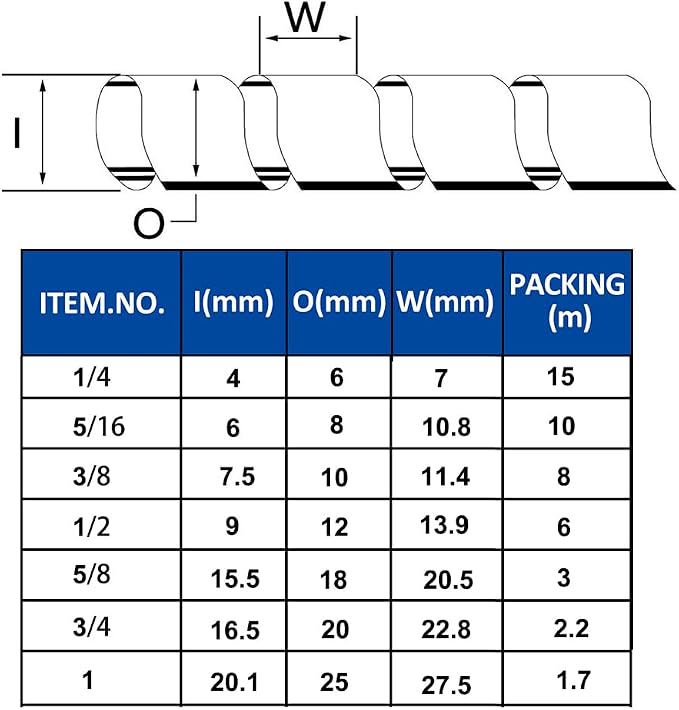 Spiral Cable Wrap - Image 3