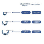 HDLNKAK Outside Micrometer Set, 0-3" Machinist Micrometer, 0.0001" Graduation - Image 4