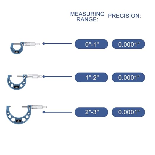 HDLNKAK Outside Micrometer Set, 0-3" Machinist Micrometer, 0.0001" Graduation - Image 4