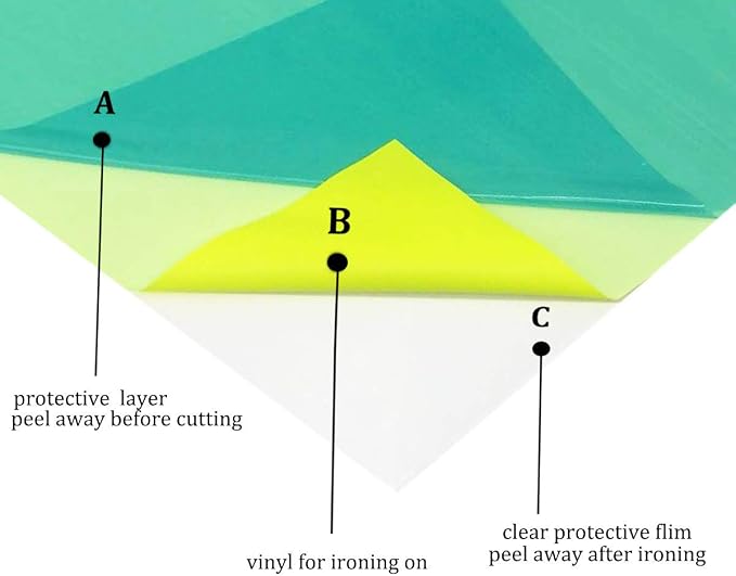 FUNKAKA Neon Yellow HTV Heat Transfer Vinyl Rolls, Stretchy PU HTV Vinyl - Image 3