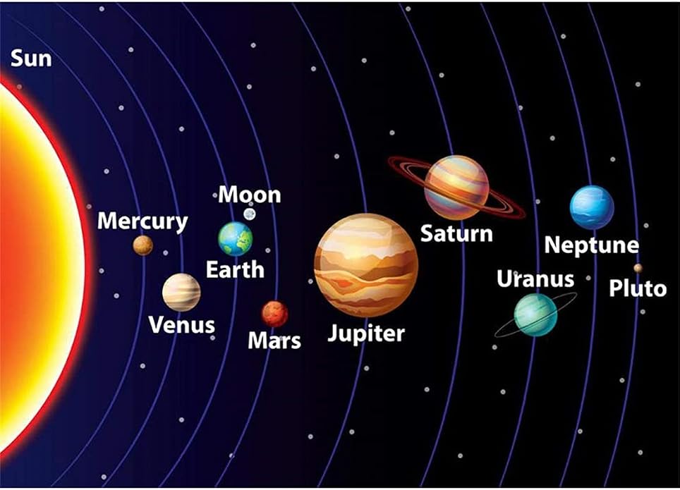 Solar System Galaxy Bracelet - Image 7