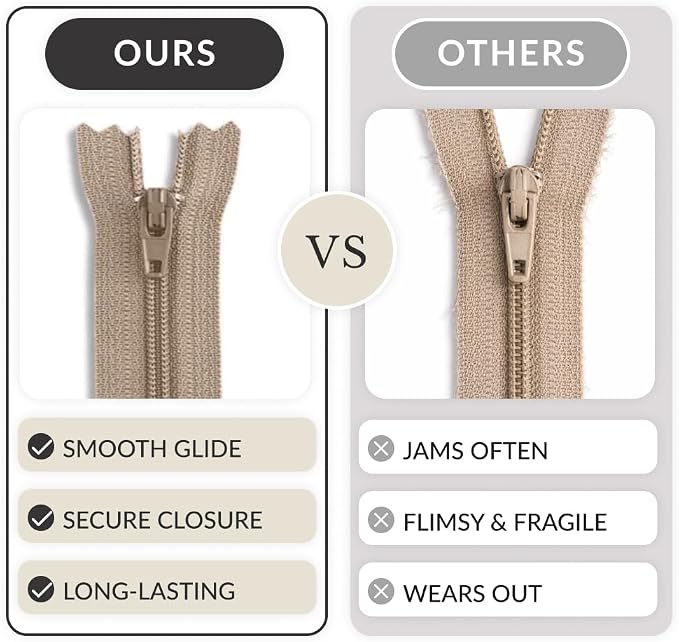 20 Inch Nylon Coil Zipper Light Beige Color, Non Separating Closed-End Sewing - Image 7