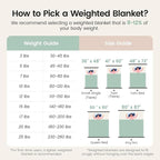 Super Fuzzy Soft Fleece Sherpa Weighted Blanket 20 lbs - Image 7