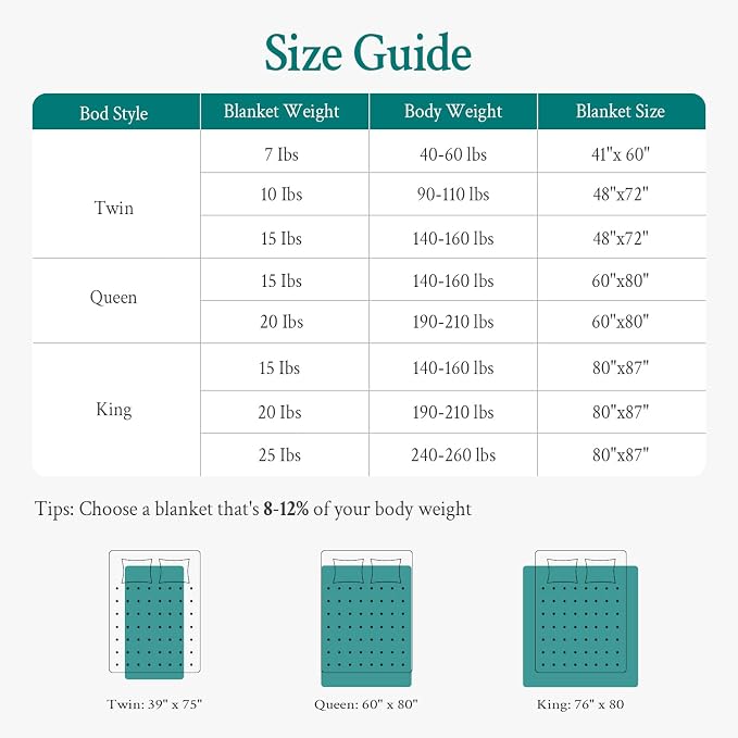 Topblan Weighted Blanket for Adults 15lbs, Soft Cooling Breathable Weighted - Image 7