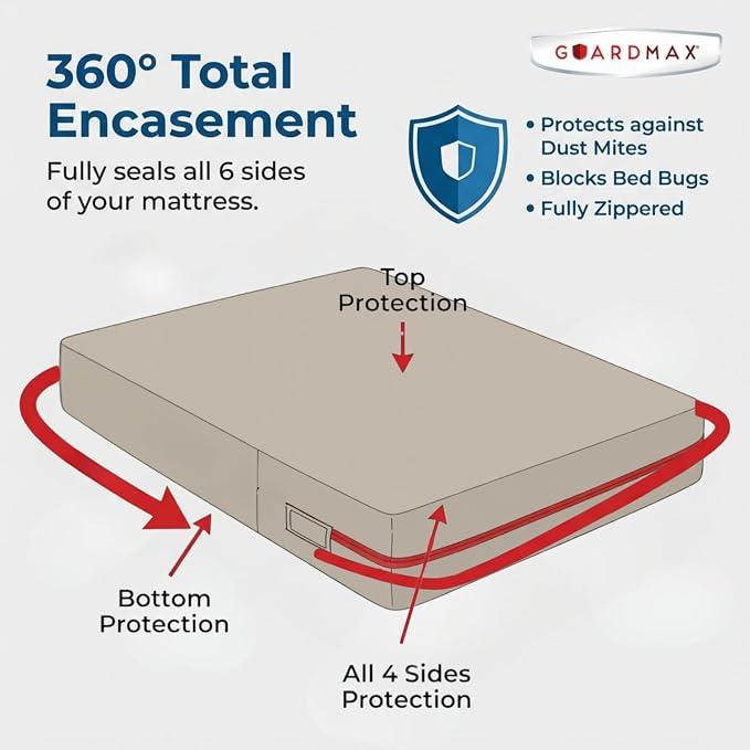Guardmax Jersey Knitted Crib Size Zippered Mattress Encasement - Image 5