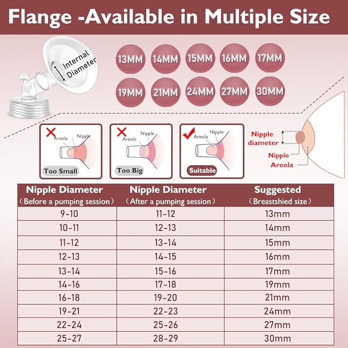 Full Breast Pump Parts with 30mm Oval Soft Rim Flanges and Wide-Mouth Base Connector for Spectra S2 S1 9 Plus SG, Medela, Lansinoh Pumps, Include Flange, Valve, Backflow Protector, Tubing and Bottle