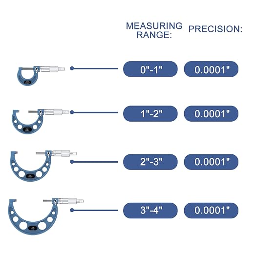 HDLNKAK Outside Micrometer Set, 0-4" Machinist Micrometer, 0.0001" Graduation - Image 4