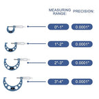 HDLNKAK Outside Micrometer Set, 0-4" Machinist Micrometer, 0.0001" Graduation - Image 4