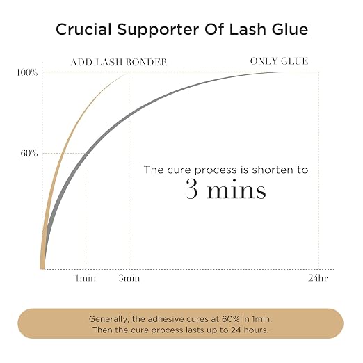 LASHVIEW Lash Bonder for Eyelash Extension, Lash Sealant, Glue Accelerator - Image 5