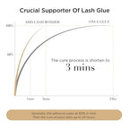 LASHVIEW Lash Bonder for Eyelash Extension, Lash Sealant, Glue Accelerator - Image 5