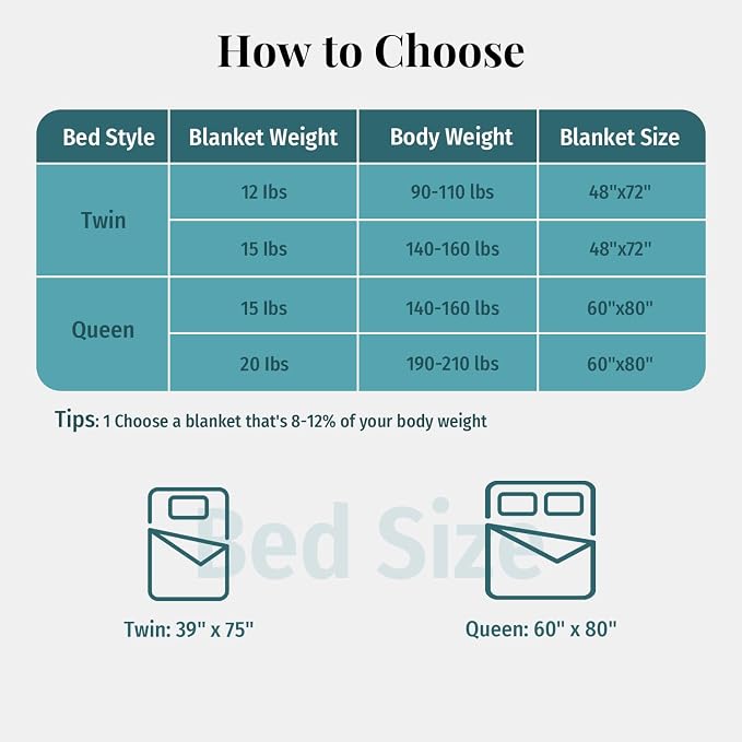 Topblan Sherpa Fleece Weighted Blanket - Image 8