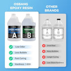 Epoxy Resin 1 Gal for Beginner & Crafter, Crystal Clear Epoxy Resin for Casting - Image 3