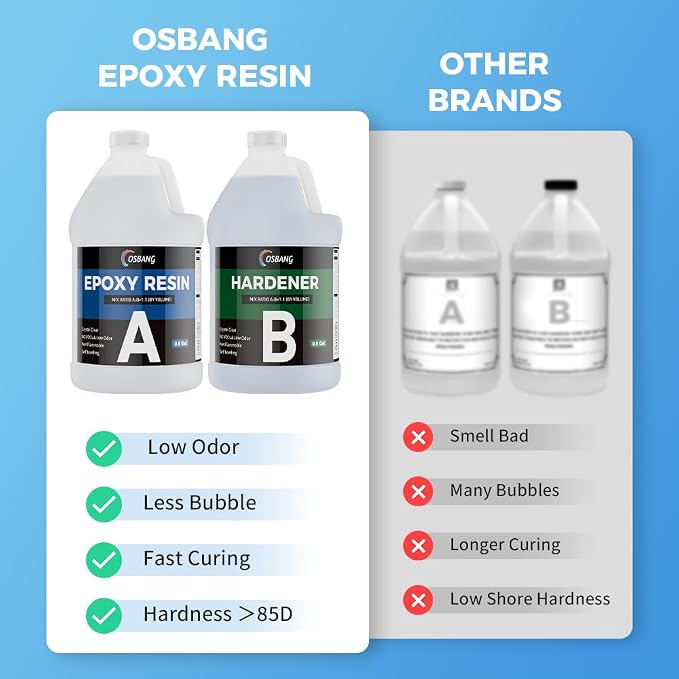 Epoxy Resin 1 Gal for Beginner & Crafter, Crystal Clear Epoxy Resin for Casting - Image 3