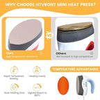 HTVRONT Mini Heat Press Machine, Mini Iron - Image 5