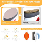 HTVRONT Mini Heat Press Machine, Mini Iron - Image 5