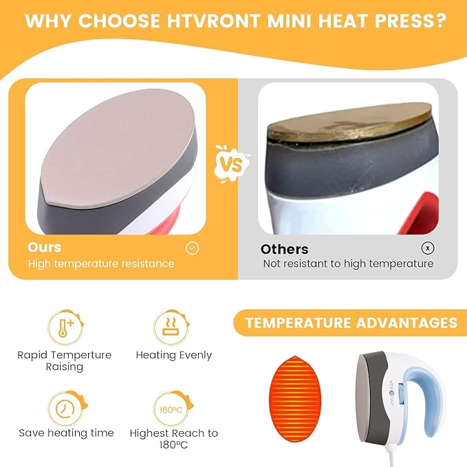 HTVRONT Mini Heat Press Machine, Mini Iron - Image 5
