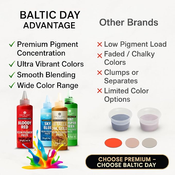 24 Colors Epoxy Resin Pigment Paste Set – High Concentration Creamy Opaque - Image 8