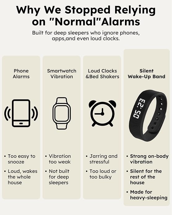 Vibrating Alarm Clock Watch for Heavy Sleepers, Silent Wake Up Bracelet & Smart - Image 6