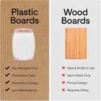 GORILLA GRIP BPA-Free Reversible Kitchen Cutting Board Set of 3, US Designed - Image 4