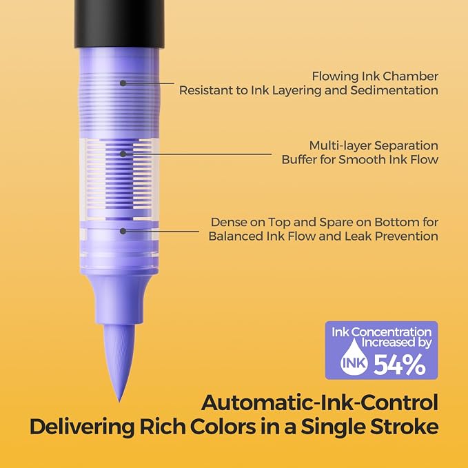 60 Colors Acrylic Paint Markers, Direct Liquid Acrylic Paint Marker Pen - Image 4