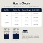Wemore Fleece Weighted Blanket for Adults, Dual Sided Cozy Soft Sherpa Heavy - Image 7