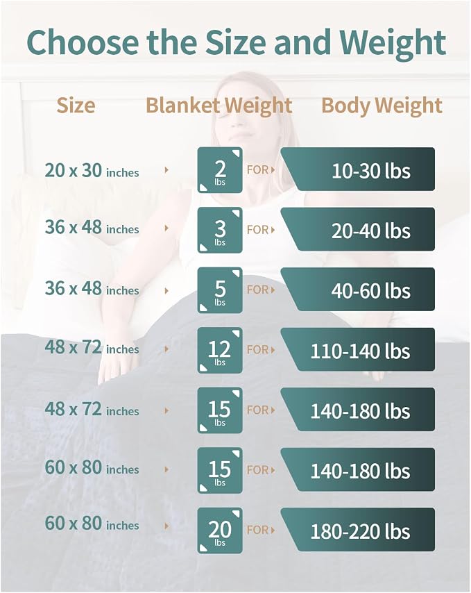 Mr. Sandman Weighted Blanket for Adults, Soft Cooling Heavy Minky Blanket for - Image 7