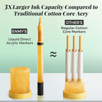 80 Colors Acrylic Paint Markers, Direct Liquid Acrylic Paint Marker Pen - Image 6