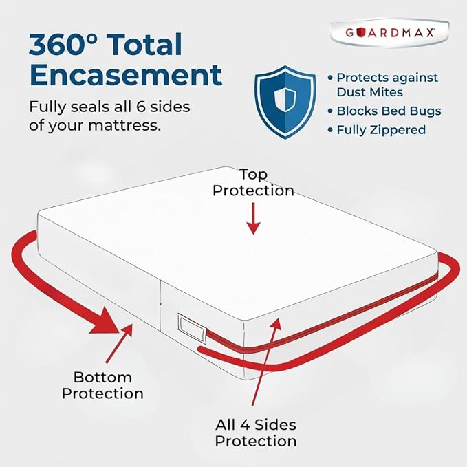 Guardmax Jersey Knitted Full Zippered Mattress Encasement - Image 5