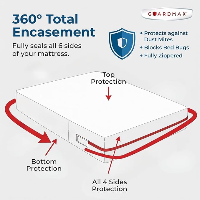 Guardmax Jersey Knitted RV Size Zippered Mattress Encasement - Image 5