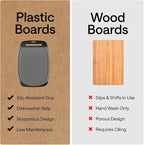 GORILLA GRIP BPA-Free Reversible Kitchen Cutting Board Set of 3, US Designed - Image 4