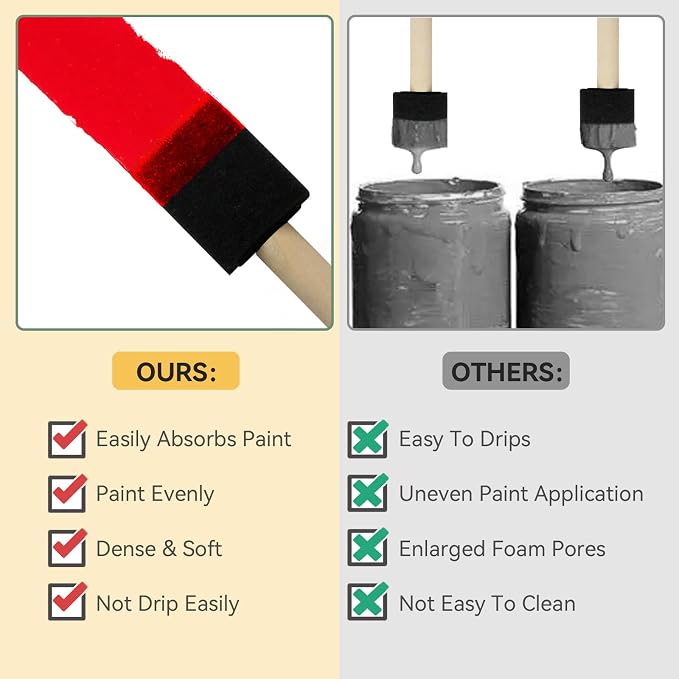 18 Pcs Foam Paint Brushes, 2 Inch Sponge Paint Brush, Wood Handle Sponge Foam - Image 4