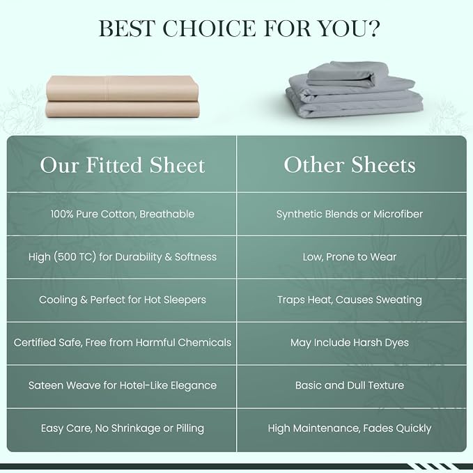 Feather & Stitch Fitted Bottom Sheet Only King Size 500 TC-1 Piece 100% Cotton - Image 8