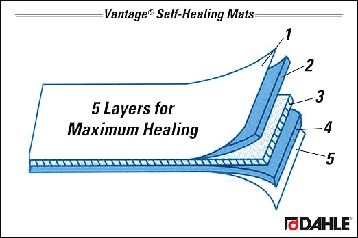 Dahle Vantage 10693 Premium Self-Healing Cutting Mat, 1/2" Grid, 5 Layers - Image 8