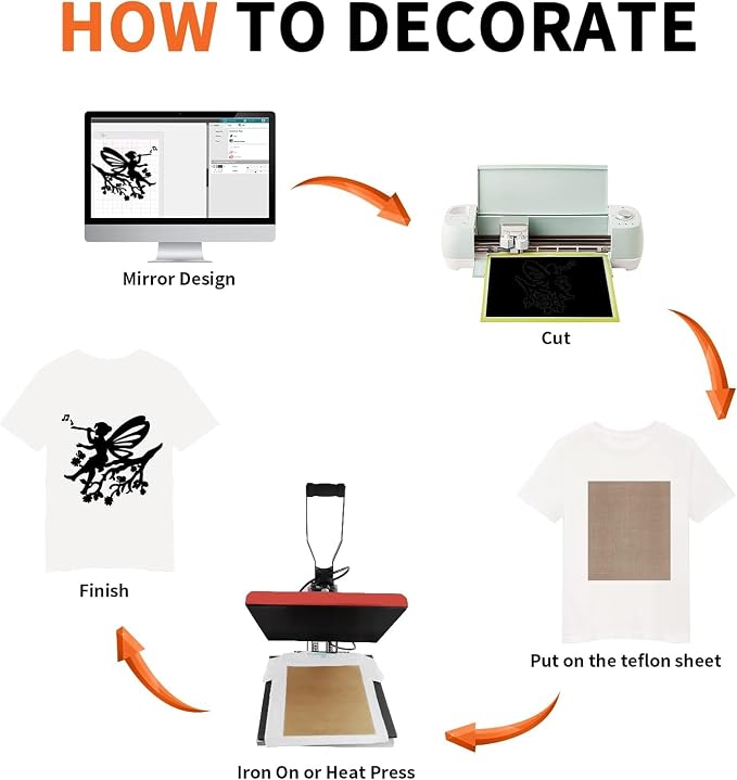 HTV Heat Transfer Vinyl: 12 White HTV Vinyl & 11 Black Heat Transfer Vinyl | 12 - Image 3