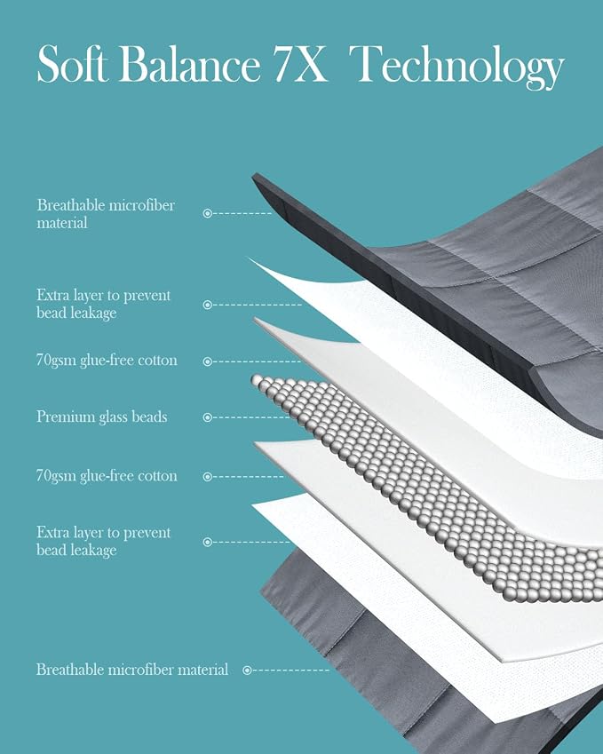 Topblan Weighted Blanket for Adults 12lbs, Breathable Cooling Weighted Blanket - Image 5