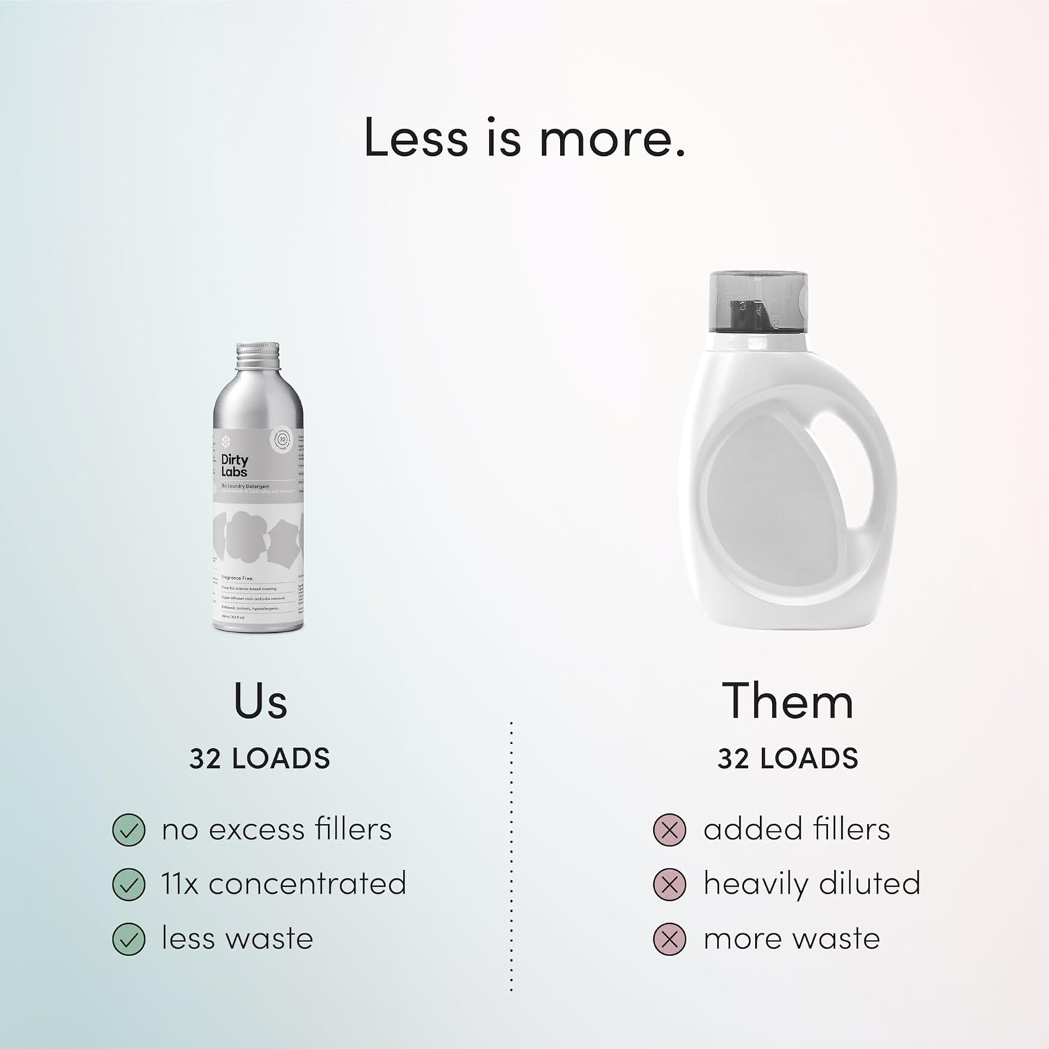 Dirty Labs | Hand Wash and Delicates | Scent Free | 32 Loads (8.6 fl oz) | Bio Enzyme Liquid Laundry Detergent | For Fine Silks, Wools, Handwash Garments | Hyper-Concentrated | Non Toxic, Biodegradable | Stain & Odor Removal