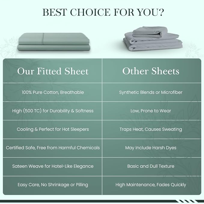 Feather & Stitch 1 Piece Fitted Sheet Full Size, 100% Cotton Damask Sateen Weave - Image 8