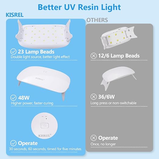 KISREL 400g UV Resin with Light, UV Headlamp 22 Beads 36W, Larger Size Light - Image 4