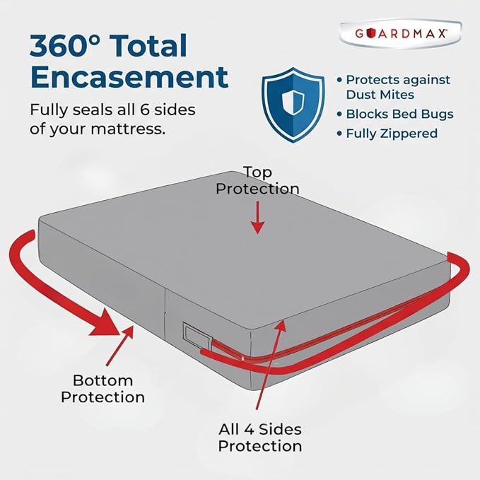 Guardmax Jersey Knitted King Zippered Mattress Encasement - Image 5