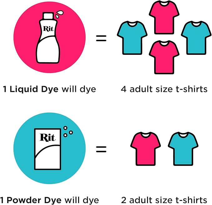 Rit All-Purpose Liquid Dye, Denim Blue - Image 5