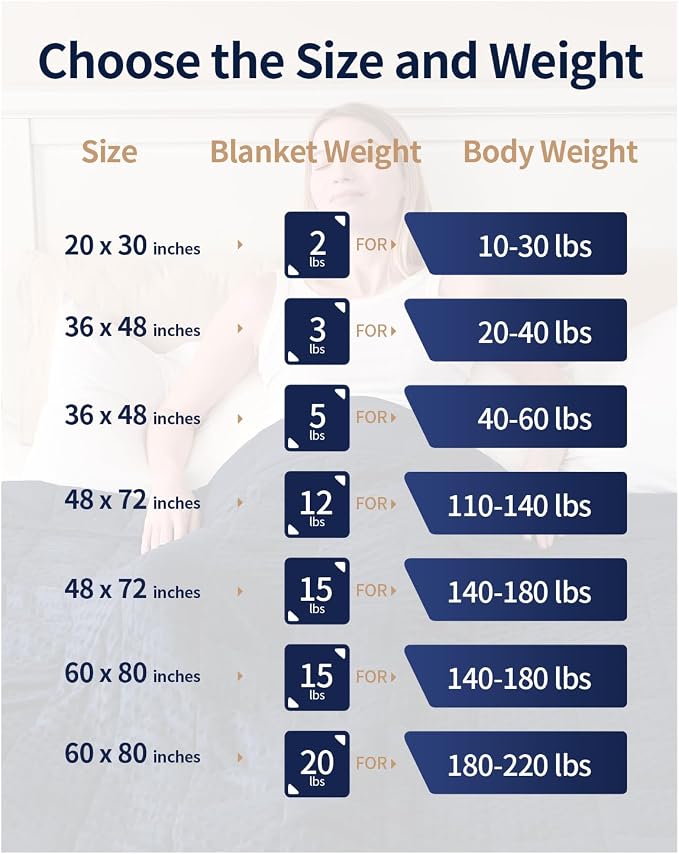 Mr. Sandman Weighted Blanket for Adults, Heavy Blanket for Woman, Man - Image 7