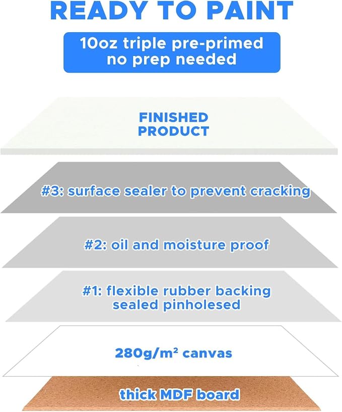 Small Canvases for Painting 5x7 inch, 82 Pack Bulk Painting Canvas Boards for - Image 4
