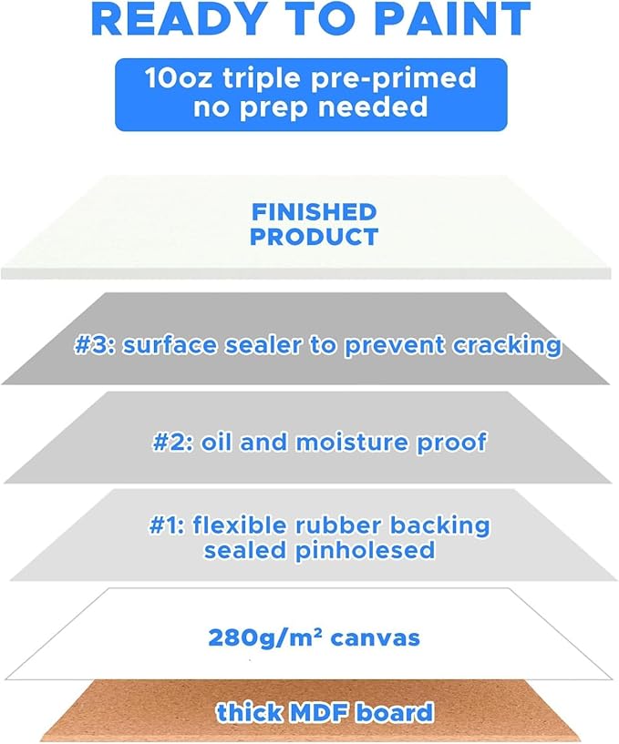 Mini Canvas for Painting 4x4 inch, 56 Pack Bulk Small Painting Canvases for - Image 9